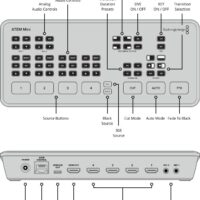 Live-Produktionsmischer, Blackmagic Design ATEM Mini – Bild 4