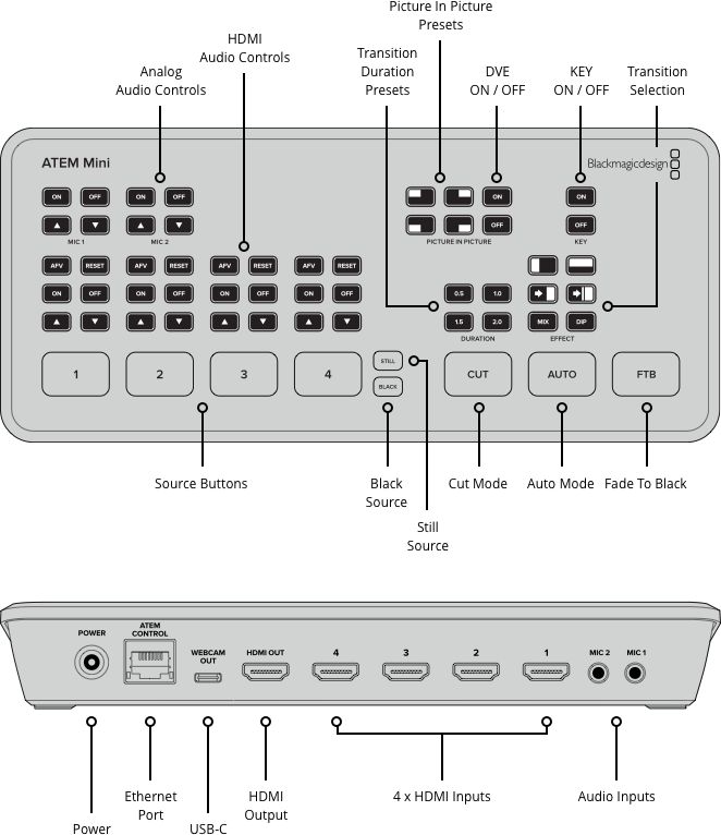 Live-Produktionsmischer, Blackmagic Design ATEM Mini – Bild 5