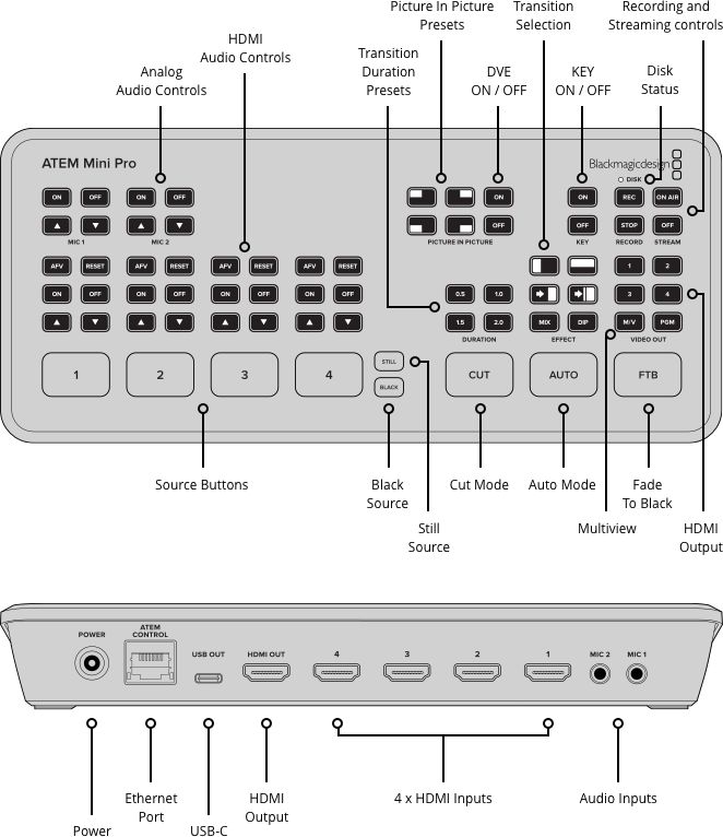 Live-Produktionsmischer, Blackmagic Design ATEM Mini Pro – Bild 5